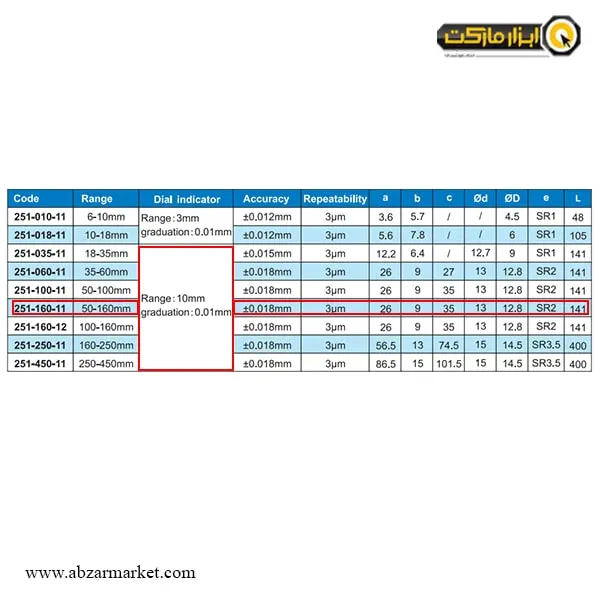 بور گیج آکاد 160 - 50 میلی متر (با گارانتی شرکتی) مدل 11-160-251 بور گیج آکاد 160 - 50 میلی متر (با گارانتی شرکتی) مدل 11-160-251