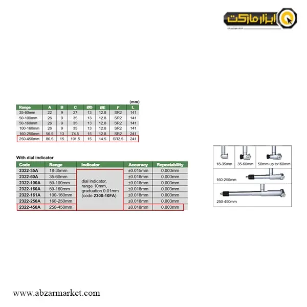 بور گیج اینسایز 450 - 250 میلی‌ متر مدل 2322-450A