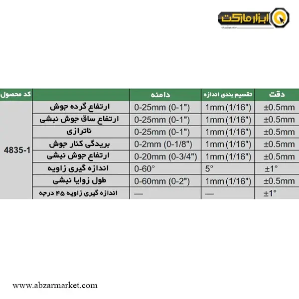 گیج جوشکاری اینسایز طرح کمبریج مدل 1-4835