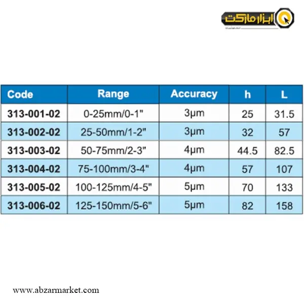 میکرومتر دیجیتال آکاد خارج سنج 25-0 میلی متر (با گارانتی شرکتی) مدل 02-001-313