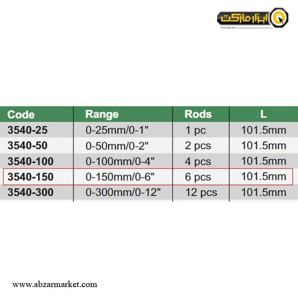 میکرومتر دیجیتال اینسایز عمق سنج 150-0 میلی متر مدل 150-3540