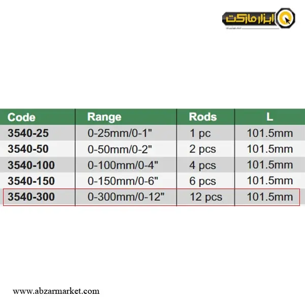 میکرومتر دیجیتال اینسایز عمق سنج 300-0 میلی متر مدل 300-3540