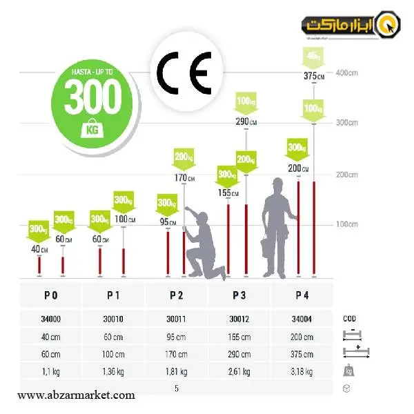 پایه نگهدارنده پیهر مدل Puntal