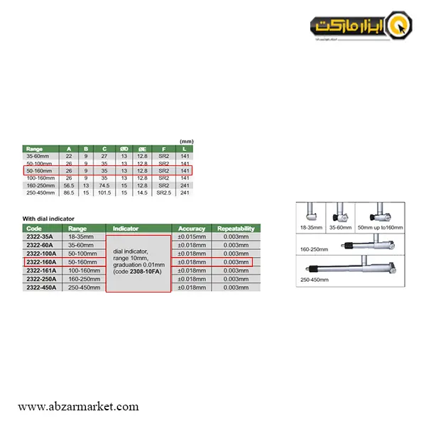 بور گیج اینسایز 160 - 50 میلی‌ متر مدل 2322-160A