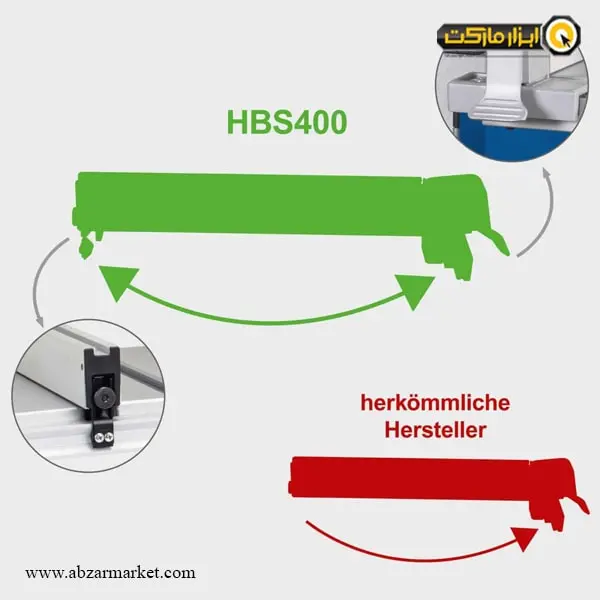 اره فلکه شپخ 170 میلی متر مدل HBS400 اره فلکه شپخ 170 میلی متر مدل HBS400