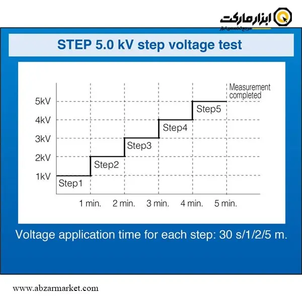 میگر دیجیتال هیوکی ولتاژ بالا مدل IR3455