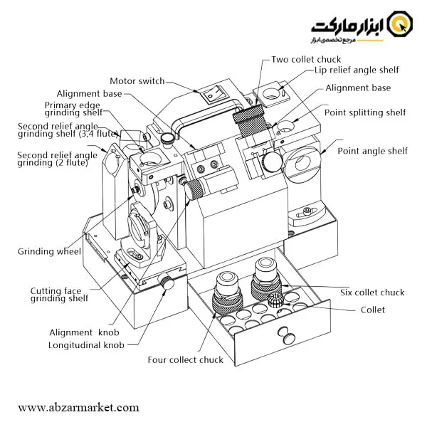 مته تیز کن و فرز تیز کن ای اس تی پاور 2 کاره مدل AST-MF14 مته تیز کن و فرز تیز کن ای اس تی پاور 2 کاره مدل AST-MF14