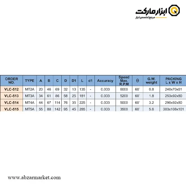 مرغک گردان تراشکاری ورتکس دور بالا تیپ A مدل VLC-51
