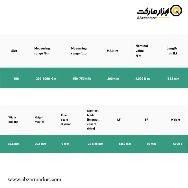 آچار ترکمتر تقه ای اشتایویل 1000-200 نیوتن سری خور 22x28 مدل 730N/100
