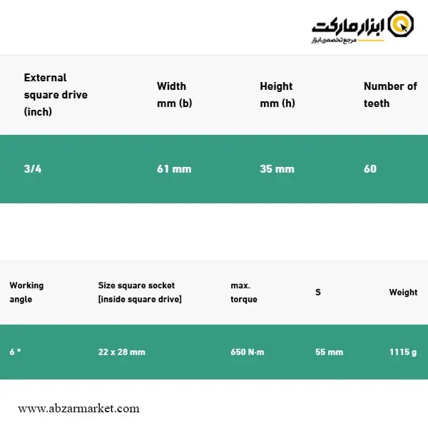 سری ترکمتر جغجغه ای 3/4 اینچ اشتایویل 22x28 مدل 735/65 سری ترکمتر جغجغه ای 3/4 اینچ اشتایویل 22x28 مدل 735/65