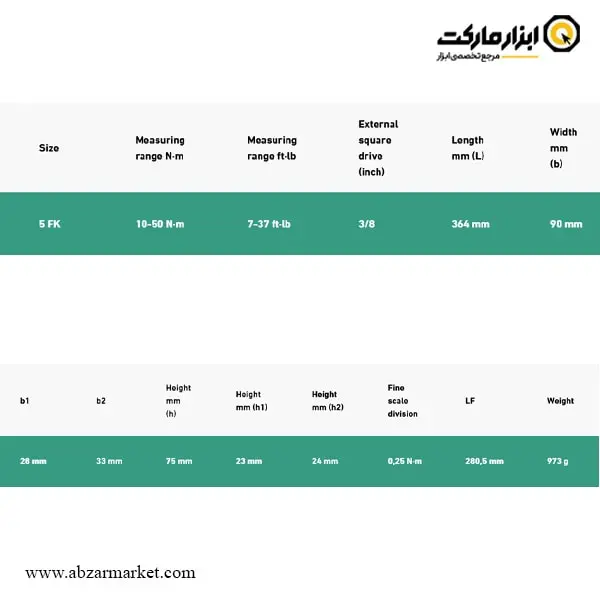 آچار ترکمتر جغجغه ای 3/8 اینچ اشتایویل 50-10 نیوتن مدل 730NR/5FK آچار ترکمتر جغجغه ای 3/8 اینچ اشتایویل 50-10 نیوتن مدل 730NR/5FK