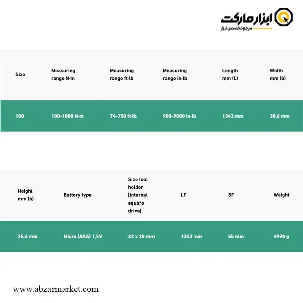 آچار ترکمتر دیجیتال اشتایویل 1000-100 نیوتن سری خور 22x28 دوکاره مدل 714/100