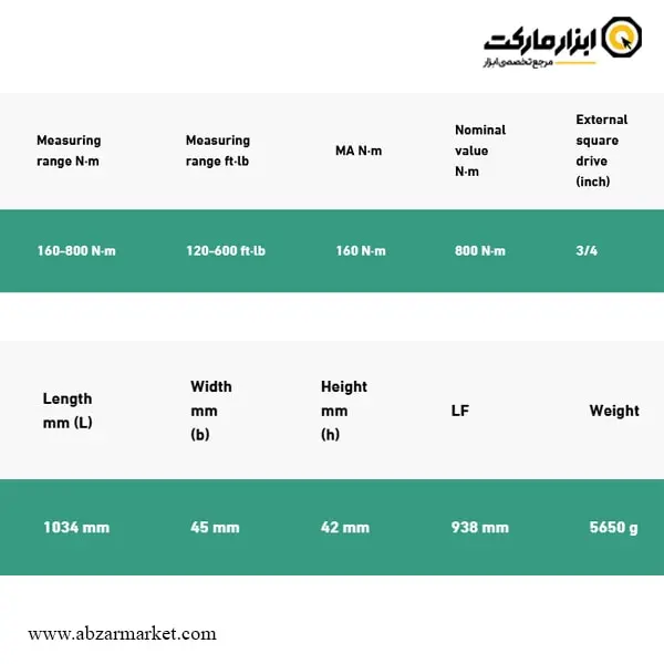 آچار ترکمتر تقه ای 3/4 اینچ اشتایویل 800-160 نیوتن مدل 720NF/80