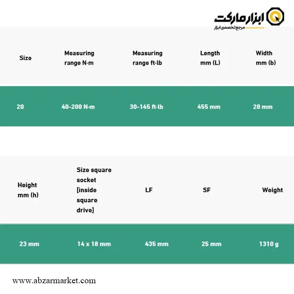 آچار ترکمتر تقه ای اشتایویل 200-40 نیوتن سری خور 14x18 مدل 730/20 Quick آچار ترکمتر تقه ای اشتایویل 200-40 نیوتن سری خور 14x18 مدل 730/20 Quick