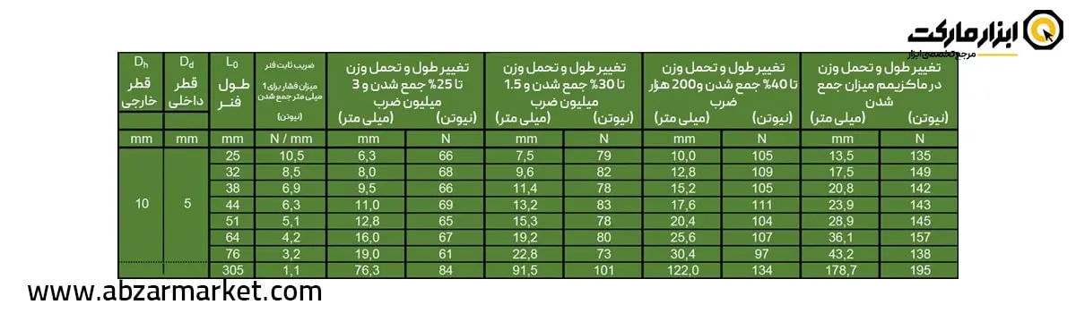 فنر قالب سازی سبز (بار سبک) قطر 10 مدل V Serie