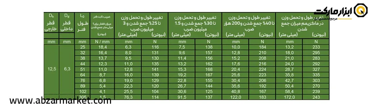 فنر قالب سازی سبز (بار سبک) قطر 13 مدل V Serie