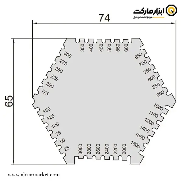شابلون ضخامت سنج رنگ و پوشش تر اینسایز مدل 2-4845
