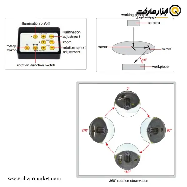 میکروسکوپ سه بعدی اینسایز موتور دار با نمایشگر مدل 5301-D400
