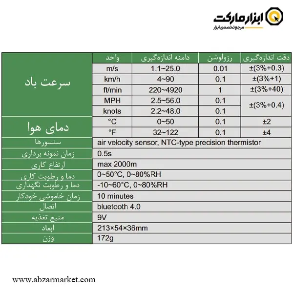 بادسنج اینسایز (با گارانتی شرکتی) مدل 1125-0110