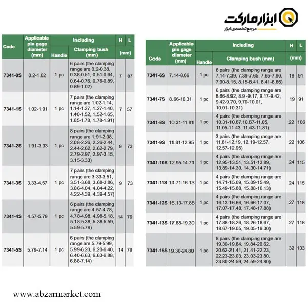 دسته پین گیج اینسایز مدل 7341 دسته پین گیج اینسایز مدل 7341