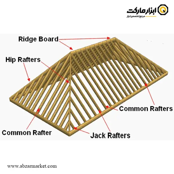 گونیا حرفه ای سه گوش داسکوا مگنتی 175x100 میلی متر مدل 0710-1804