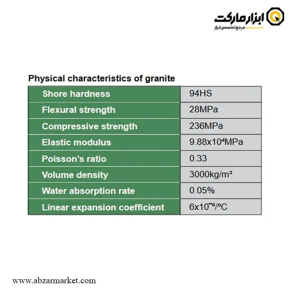صفحه صافی گرانیتی اینسایز 1000x630 میلی متر مدل 1106-6900