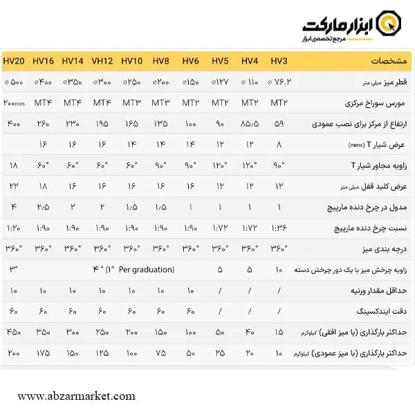 صفحه گردان عمودی/افقی ای اس تی پاور مدل HV