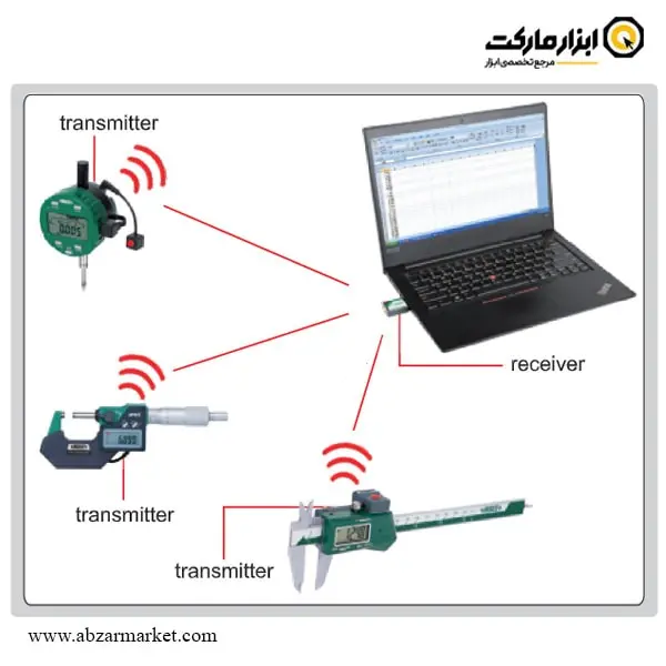 گیرنده وایرلس (رسیور) ابزار دقیق اینسایز 6 کاناله USB مدل 6-7315