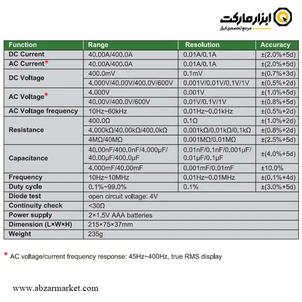 آمپرمتر کلمپی اینسایز مدل 9315-CF210