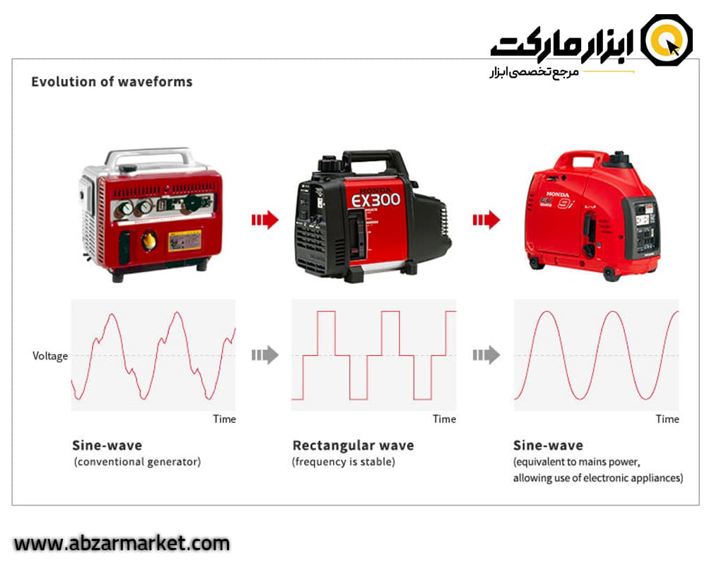 تفاوت موتور برق اینورتر و AVR