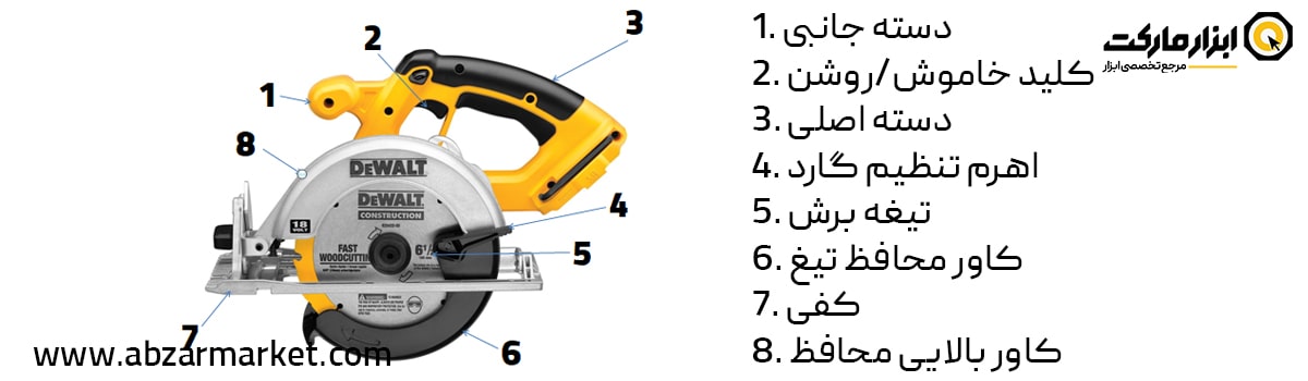 اجزاء اره دیسکی