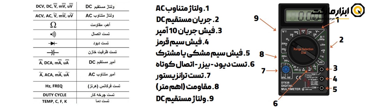 اجزائ و پارامترهای مولتی متر دیجیتال