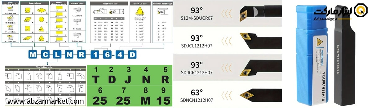 کد هلدر تراش چیست؟