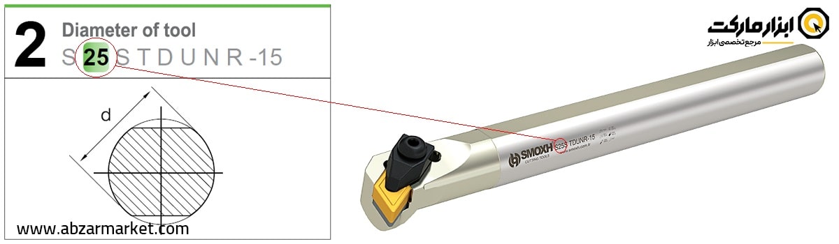 نحوه خواندن کد هلدر داخل تراشی