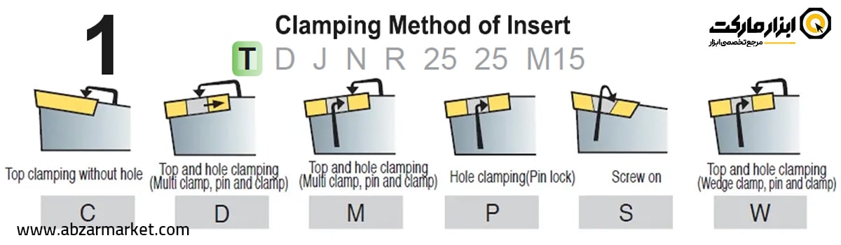 حرف اول کد هلدر بیرون تراش