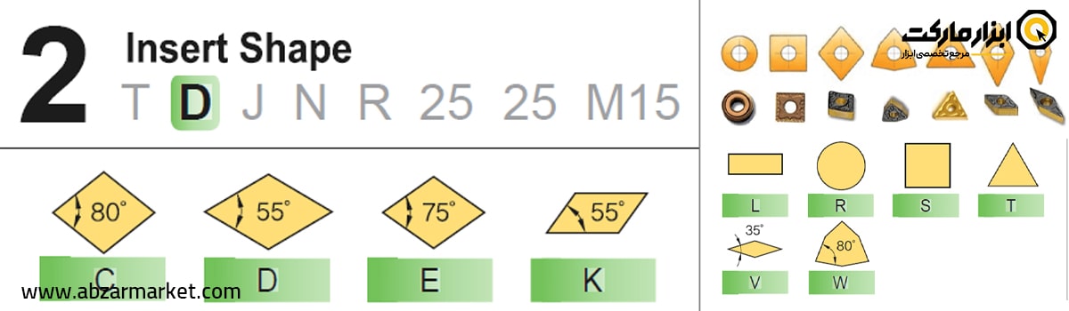 حرف دوم در کد هلدرهای تراشکاری