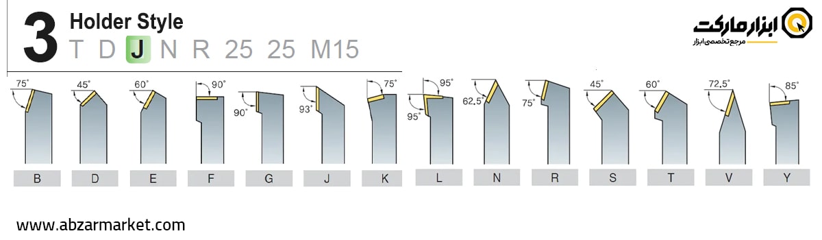 حرف سوم در کدهای هلدر روتراش