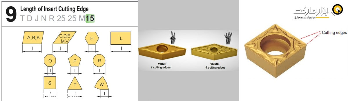 حرف آخر کد هلدر روتراش