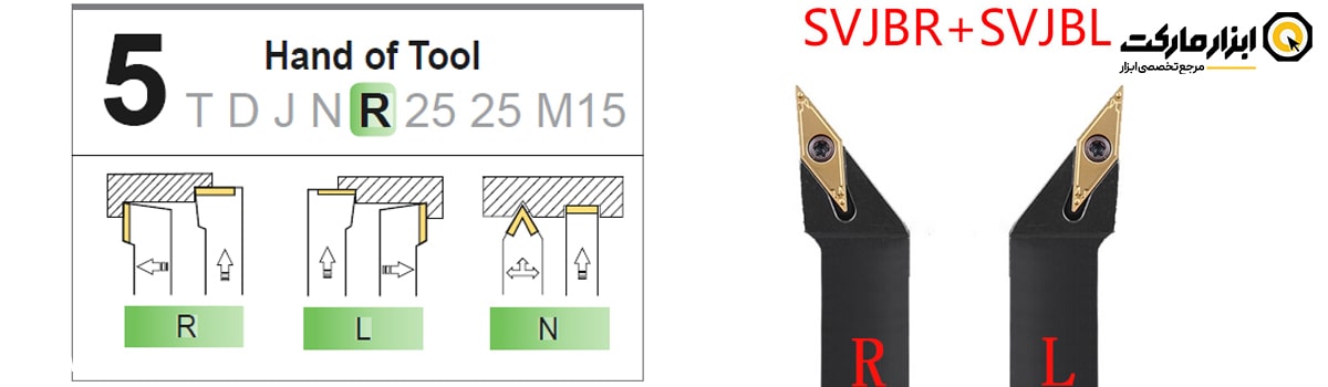 حرف پنجم کد هولدر بیرون تراش
