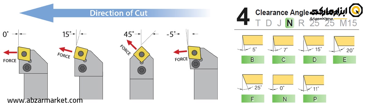 معنای حرف چهارم کد هلدر خارج تراش
