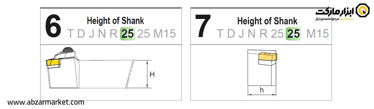 حرف 6 و 7 در کد هلدر روتراش چیست؟