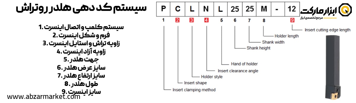 کد هلدر روتراش چه شکلی دارد؟