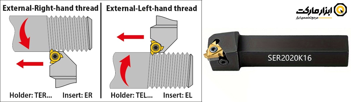 راهنمای کد خوانی هلدر پیچ بری روتراش