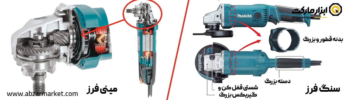 تفاوت های ساختاری فرز با مینی فرز