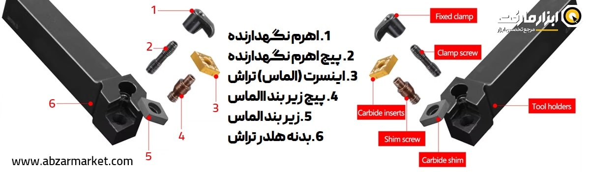 معرفی اجزاء هلدر تراش