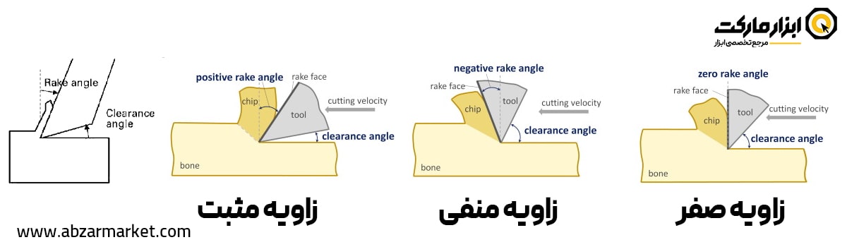 نقش زاویه تراش در انواع هلدر