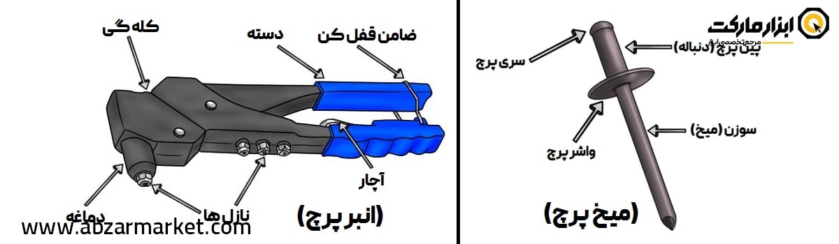 اجزاء انبر پرچ و میخ پرچ