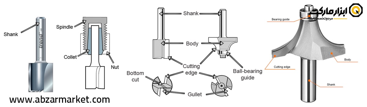 سایز و نوع تیغ اور فرز
