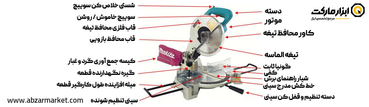 اجزاء اره فارسی بر