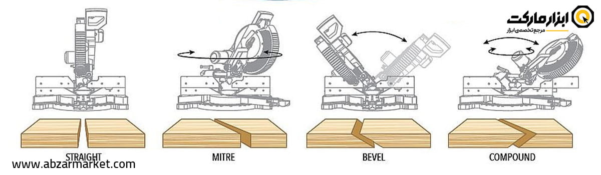 ویژگی های اره فارسی بر